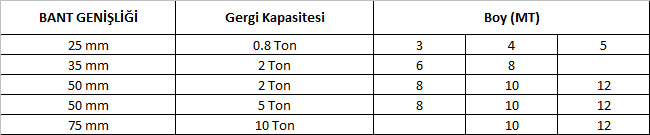 Spanzetler teknik bilgiler
