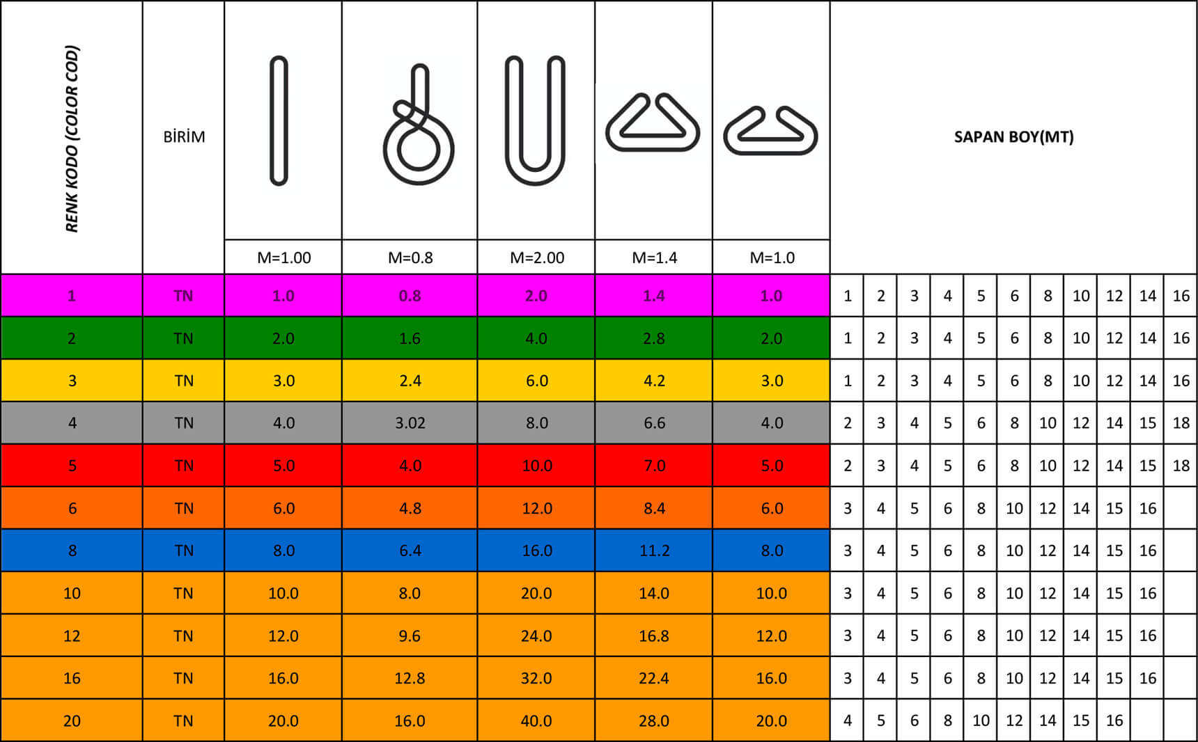 Sonsuz Lifli Sapanlar teknik bilgiler