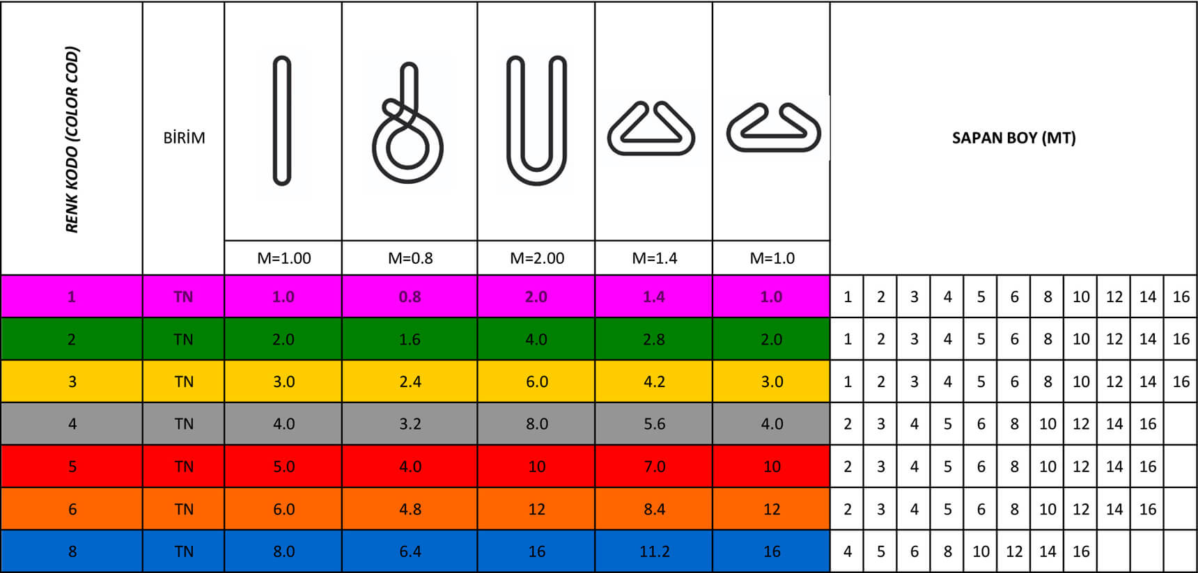 Tek Kullanımlık Sapanlar teknik bilgiler